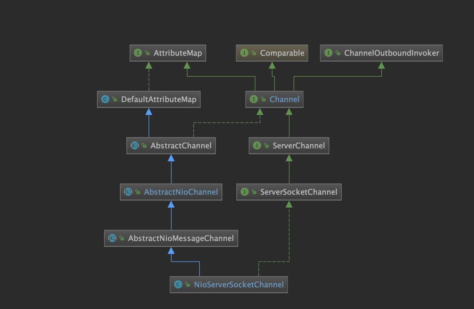netty_channel_class_extends.png