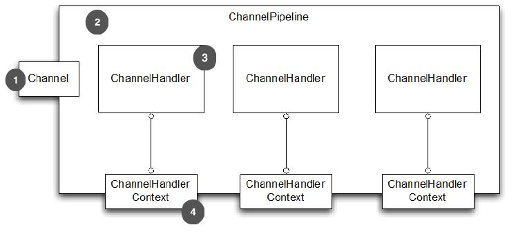 netty_channel_handler_process.png