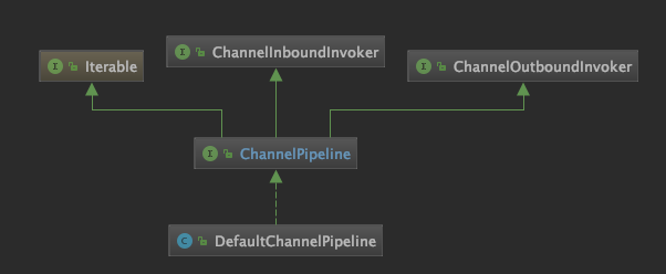 netty_channel_pipeline_class.png