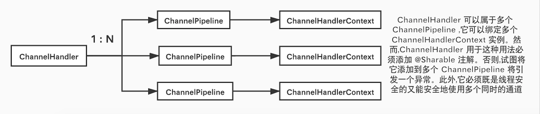 netty_handler_context_pipeline_relation.png