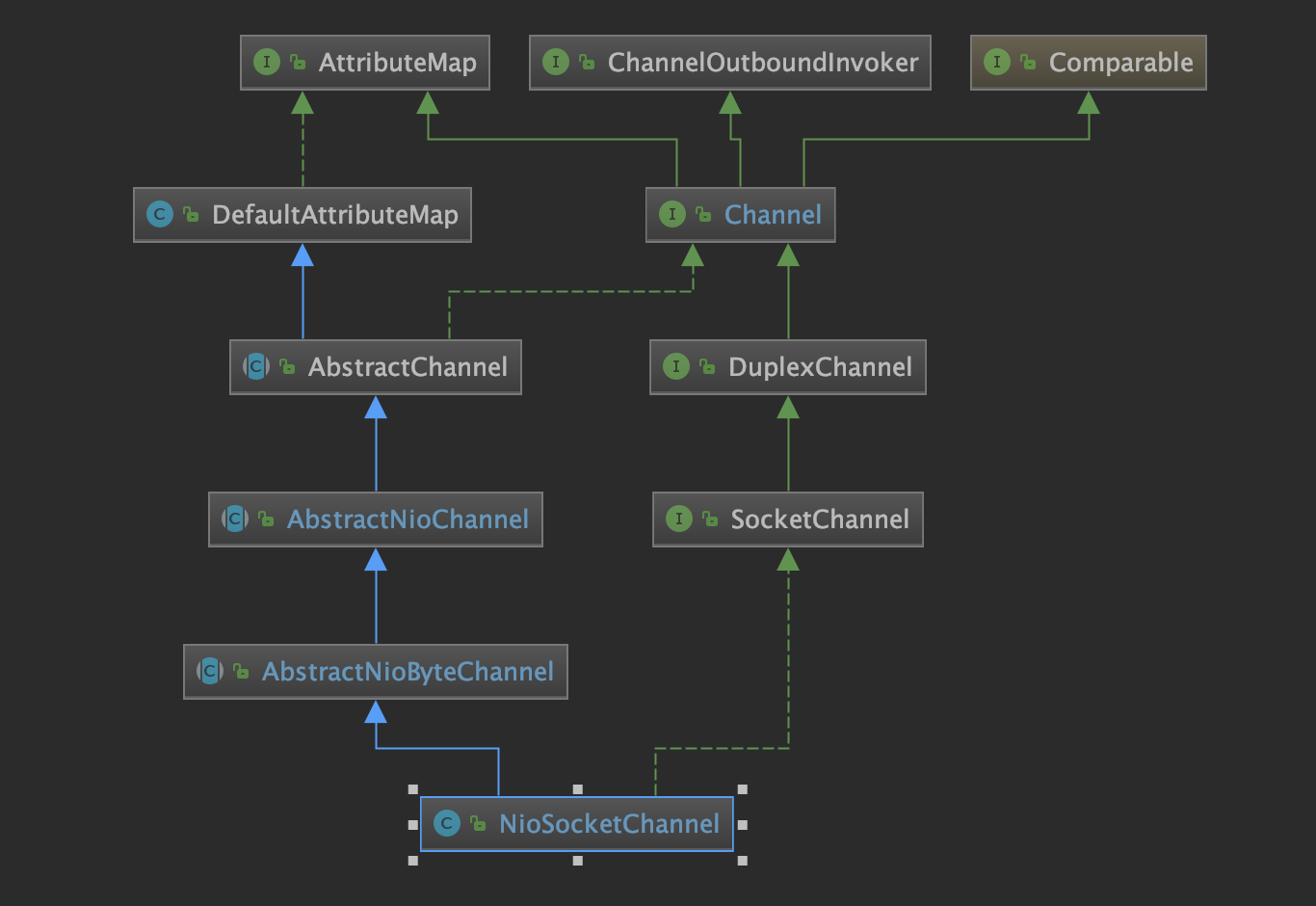 netty_nio_socket_channel.png