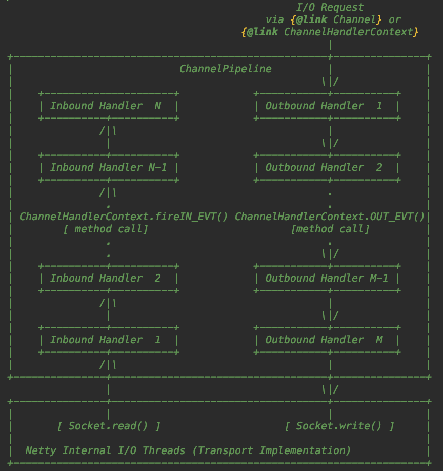 netty_pipeline.png